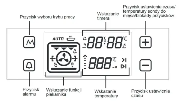 Jak prawidłowo ustawić piekarnik na pizzę – idealne ustawienia i wskazówki